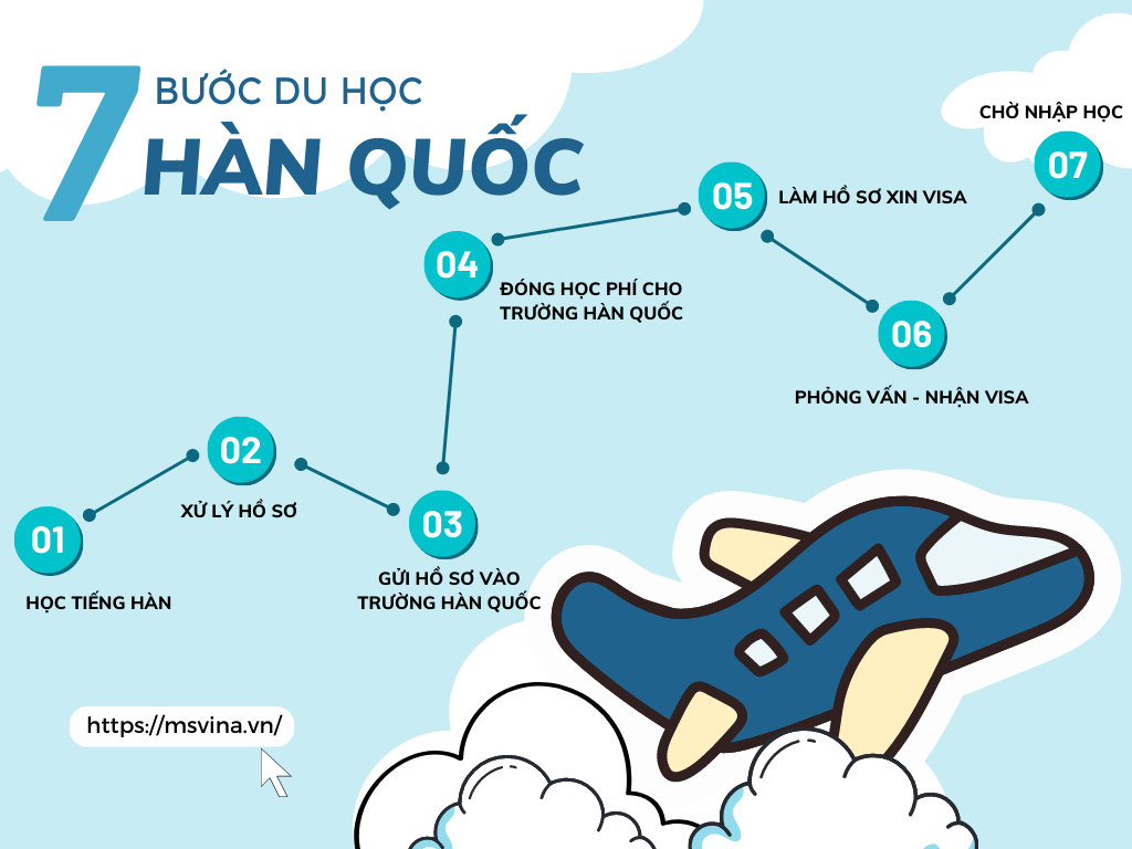 Bảy bước để du học Hàn Quốc
